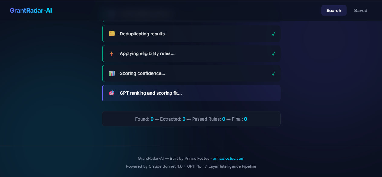 GrantRadar-AI pipeline completing deduplication, eligibility rules, confidence scoring, and GPT ranking steps